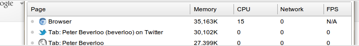 The new WebUI Task Manager is entirely made with HTML, CSS and JavaScript